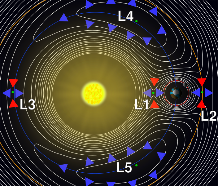 Файл:Lagrange points2.svg