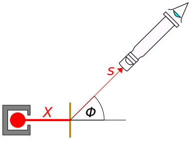 Файл:Rutherford's scattering equation illustrated.svg
