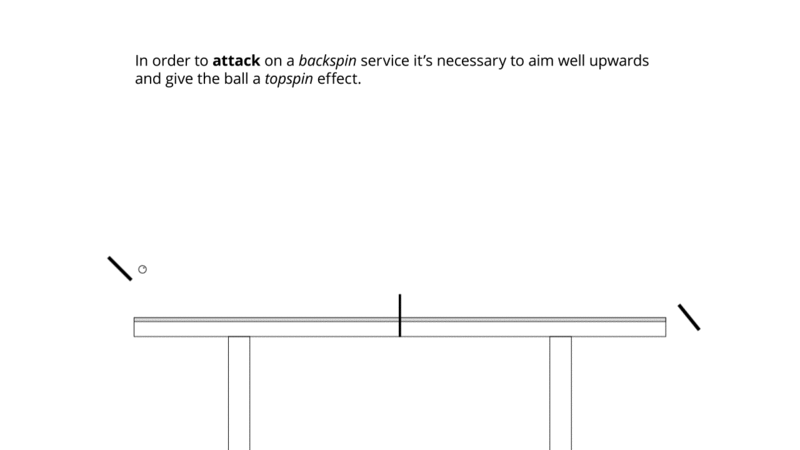 Файл:Topspin on backspin service.gif