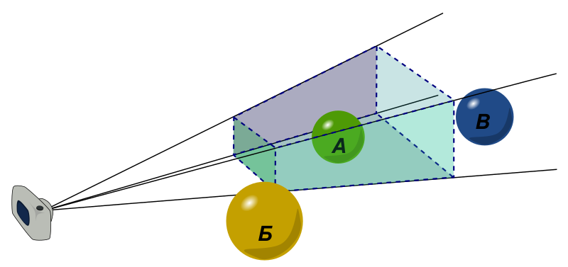 Файл:Frustum clipping.svg