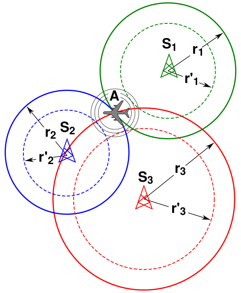 Файл:MLAT TOT 2D Algorithm.svg