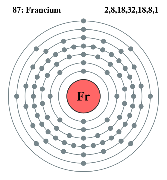 Файл:Electron shell 087 Francium.svg