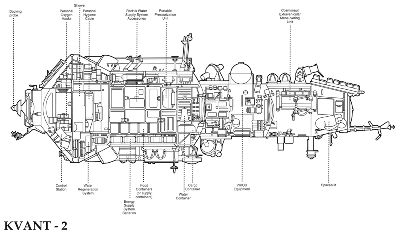 Файл:Kvant-2 - Mir module.png