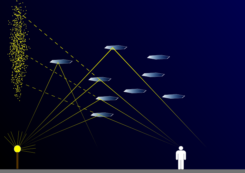 Файл:Light Pillars Scheme.svg