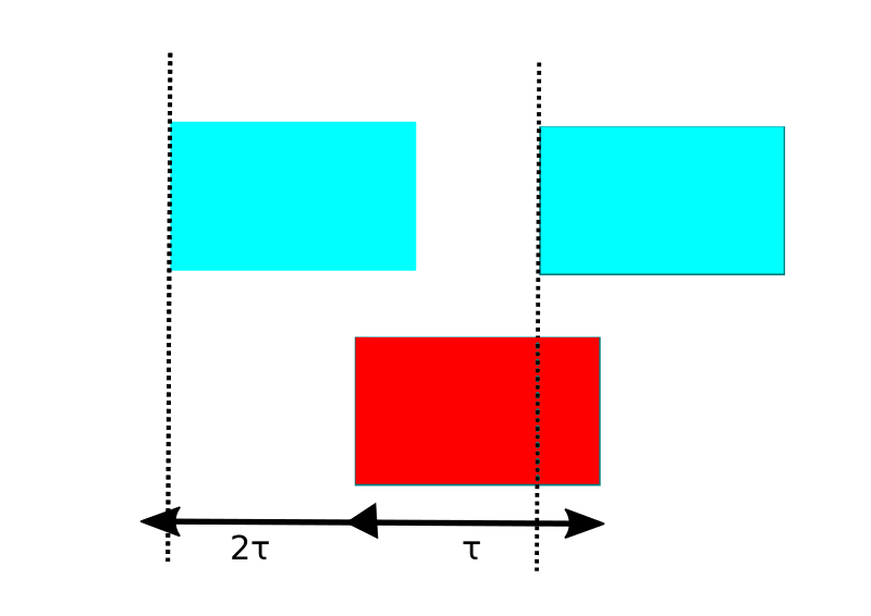 Файл:PureALOHA2.svg