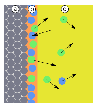 Файл:Adsorption-selective.svg