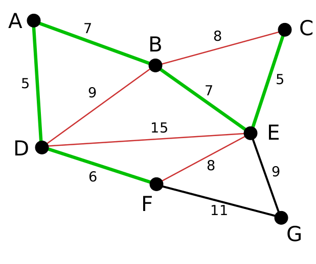 Файл:Kruskal Algorithm 5.svg