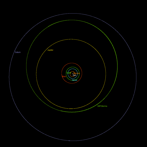 Файл:39P Orbit before 1930.png