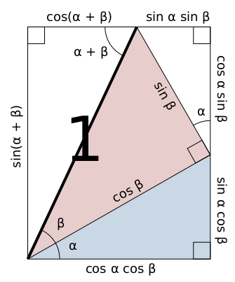 Файл:AngleAdditionDiagramSine.svg