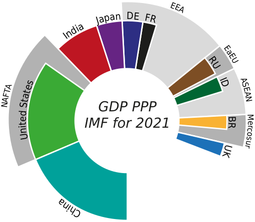 Файл:GDP PPP 2021 Selection.svg