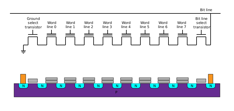 Файл:Nand flash structure.svg