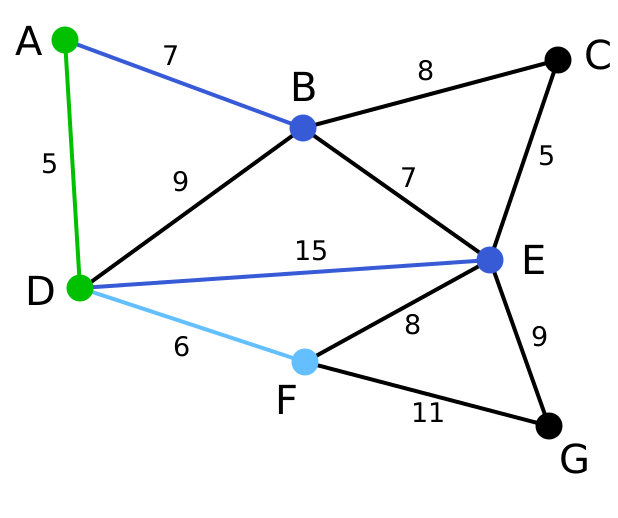 Файл:Prim Algorithm 2.svg