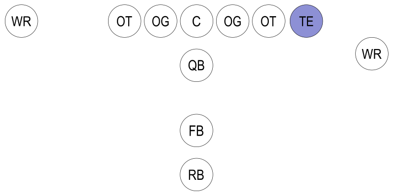 Файл:Football-Formation-TE.svg
