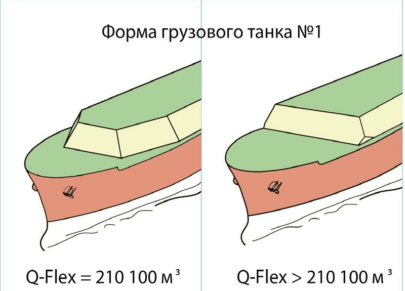 Файл:Q flex compare.jpg