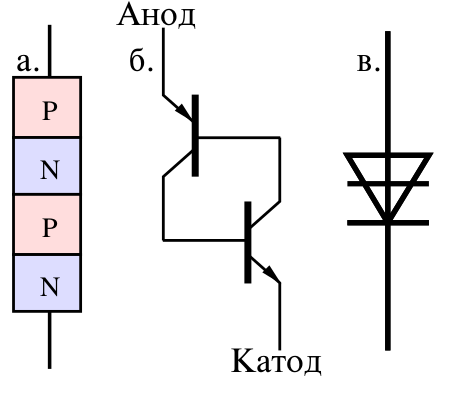 Файл:Shockley Diode 4-Layer-ru.svg