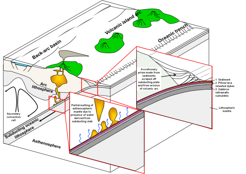 Файл:Subduction.png