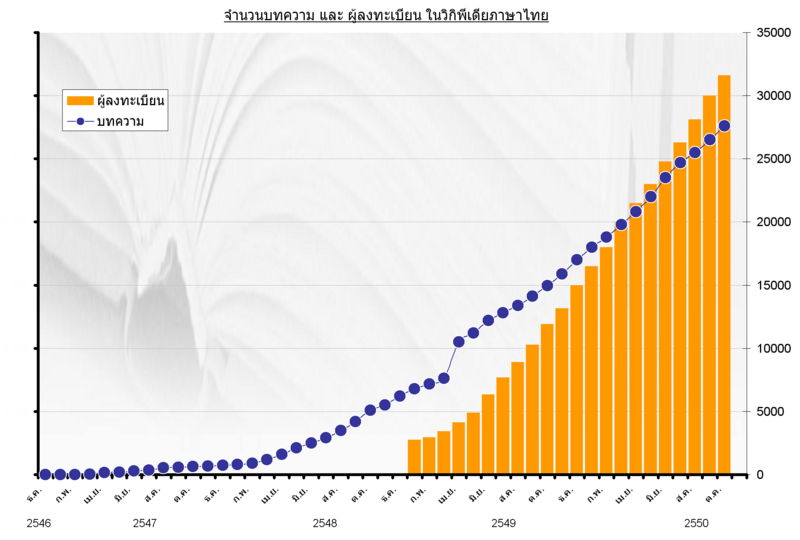Файл:Wiki Graph TH temp.png