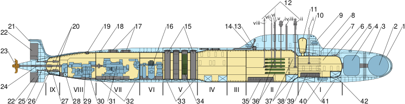 Файл:Graney class Schema.svg