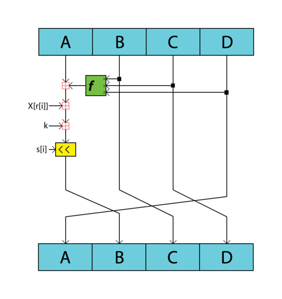 Файл:Ripemd128.png