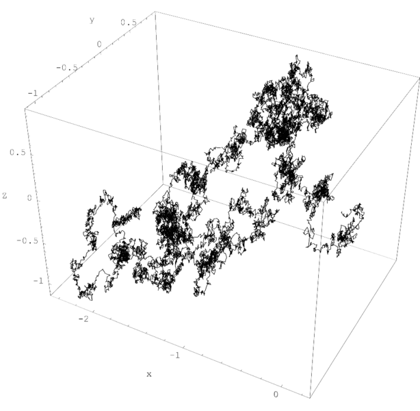 Файл:Wiener process 3d.png