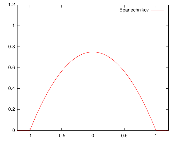 Файл:Kernel epanechnikov.svg