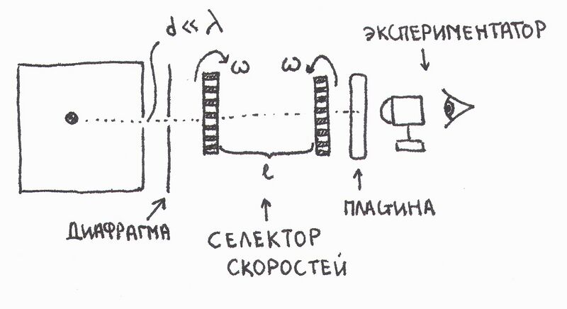 Файл:Max tested.jpg