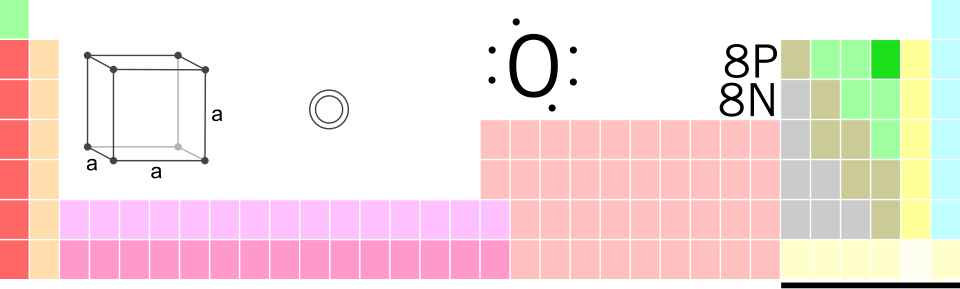 Билэ:O-TableImage.svg