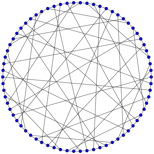 Файл:Harries graph.svg