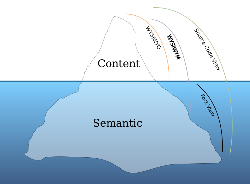Файл:ViewsIceberg.svg