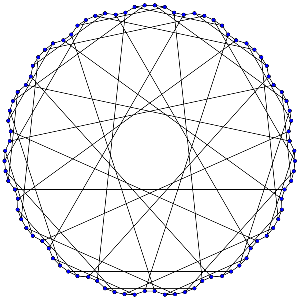 Файл:Foster graph.svg