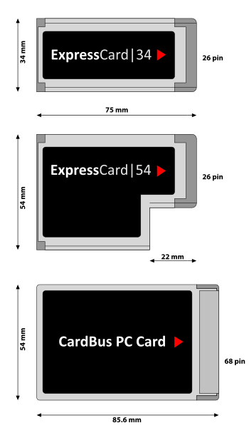 Файл:PCCard-ExpressCard ZP.svg