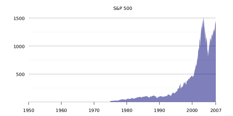Файл:SP500FF.svg