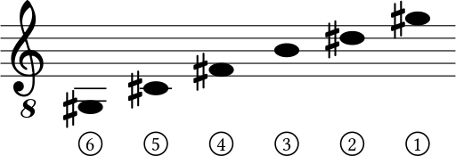 Файл:G-sharp guitar tuning.svg