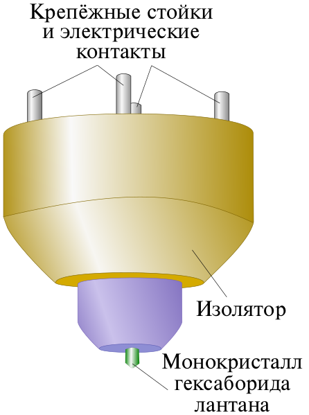 Файл:Lab6-ru.svg