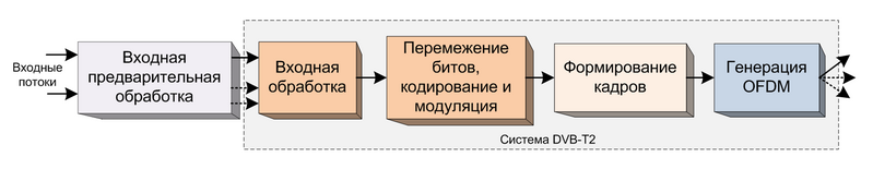 Файл:DVB-T2.png