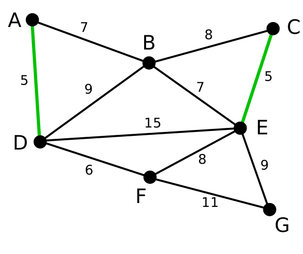 Файл:Kruskal Algorithm 2.svg