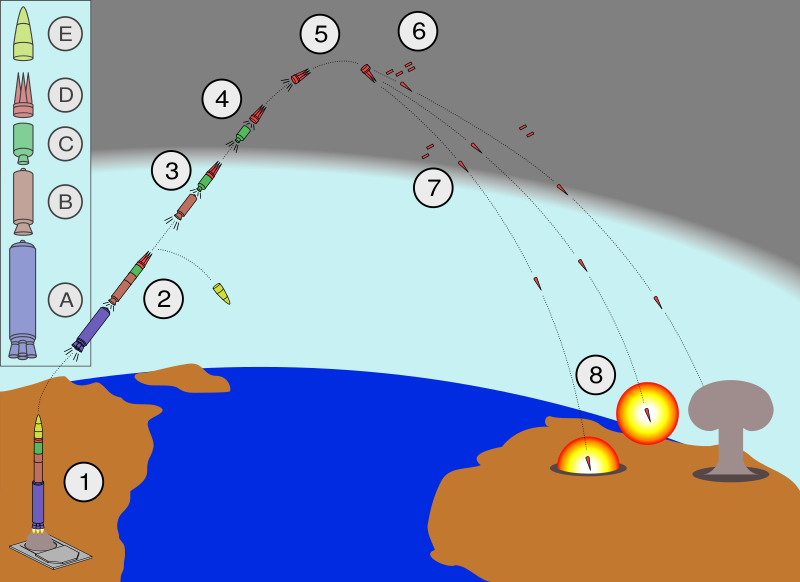 Файл:Minuteman III MIRV path.svg