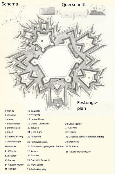 Файл:Vesting index.jpg