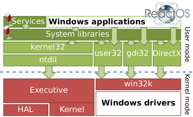 Файл:Wine on ReactOS.svg