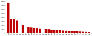 График количества членов КПЧМ с 1989 по 2018 гг. .png
