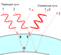 На этой диаграмме изображены два луча красного света (лучи 1 и 2). Оба луча разбиваются на два, но нас интересуют только те части, которые изображены сплошными линиями. Рассмотрим луч, выходящий из точки Y. Он состоит из двух лучей, наложившихся один на другой: части луча 1, которая прошла через стенку пузыря и части луча 2, которая отразилась от внешней поверхности. Луч, прошедший через точки XOY путешествовал дольше луча 2. Допустим, случилось так, что длина XOY пропорциональна длине волны красного света, поэтому два луча складываются в фазе.