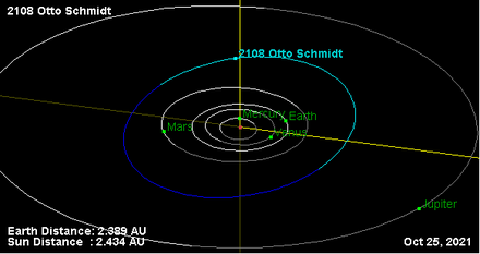 Орбита астероида 2108.png