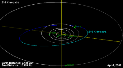 Орбита астероида 216.png