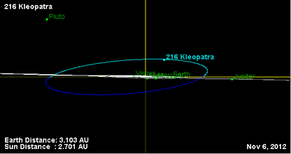 Орбита астероида 216 (наклон).png