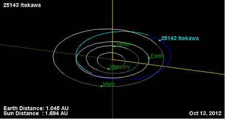 Орбита астероида 25143.png