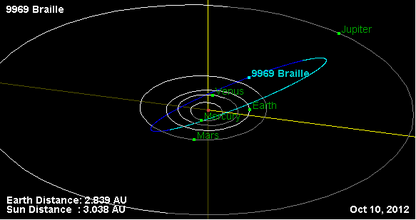 Орбита астероида 9969.png