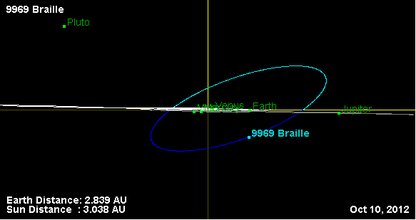 Орбита астероида 9969 (наклон).png