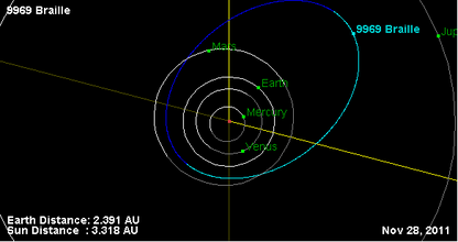 Орбита астероида 9969 (плоскость).png