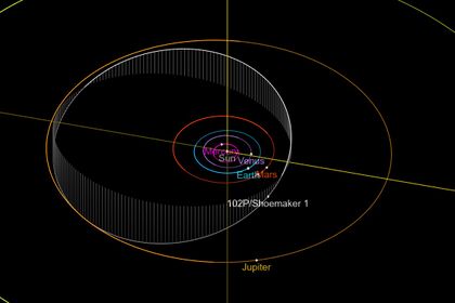 Орбита кометы 102P.jpg