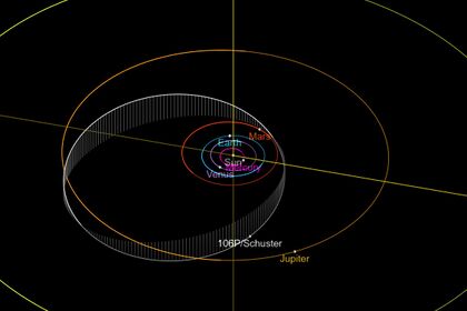 Орбита кометы 106P.jpg